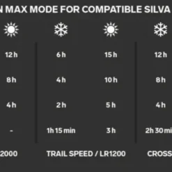 Silva Headlamp Battery 10.5Ah Black