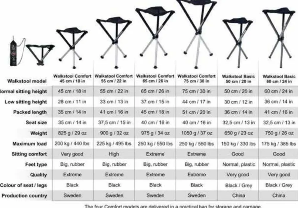Walkstool Comfort 75 cm Black