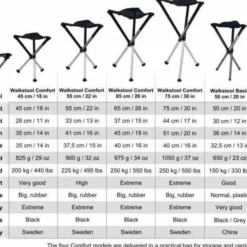 Walkstool Comfort 55 cm Black